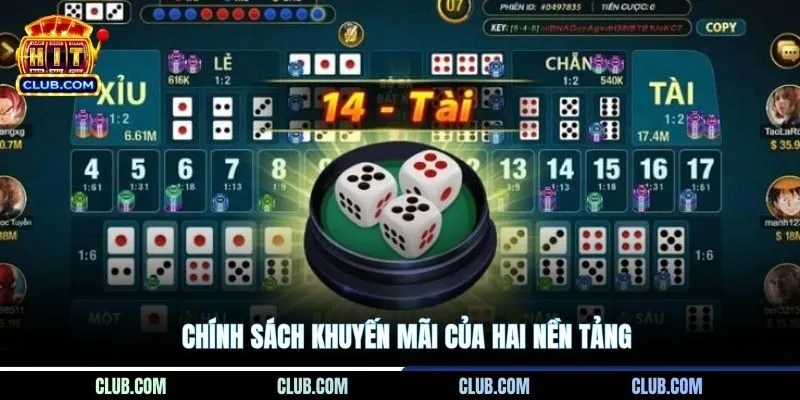 Chính sách khuyến mãi của hai nền tảng